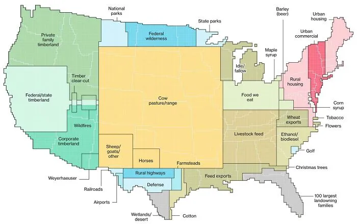 How America Utilizes Its Land