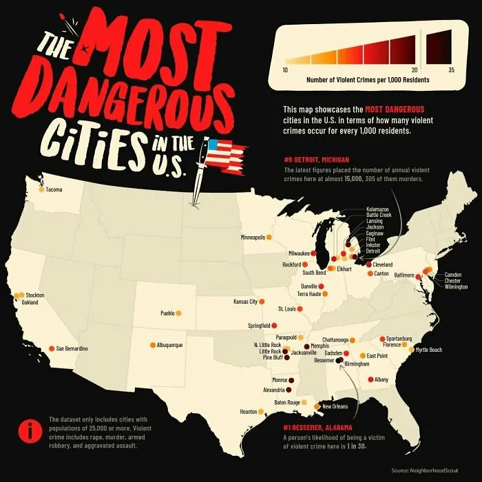 The Most Dangerous Cities In The US