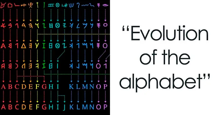30 Interesting Facts About The World Masterfully Crafted Into Visual Infographics