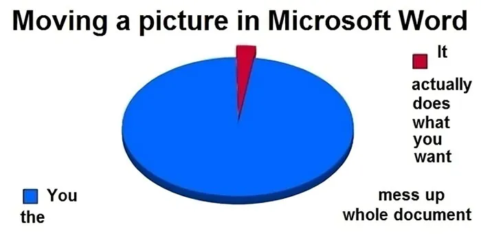 Moving A Picture In Word
