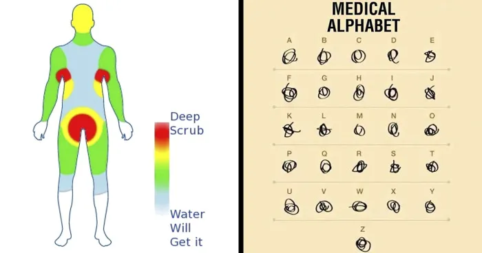 35 ‘Funny Charts’ That Got This Online Community Cracking Up