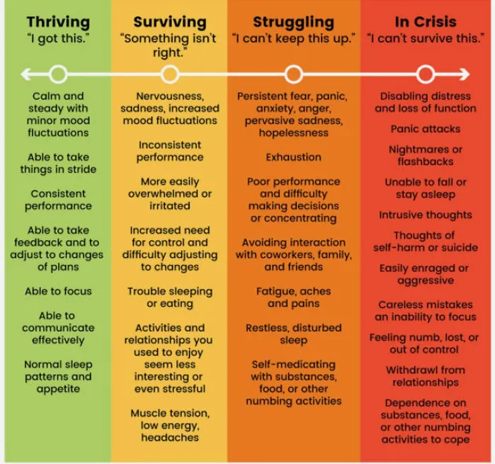 Rough Guide To Checking Mental Health-How Are You Coping At School / University Or Work?