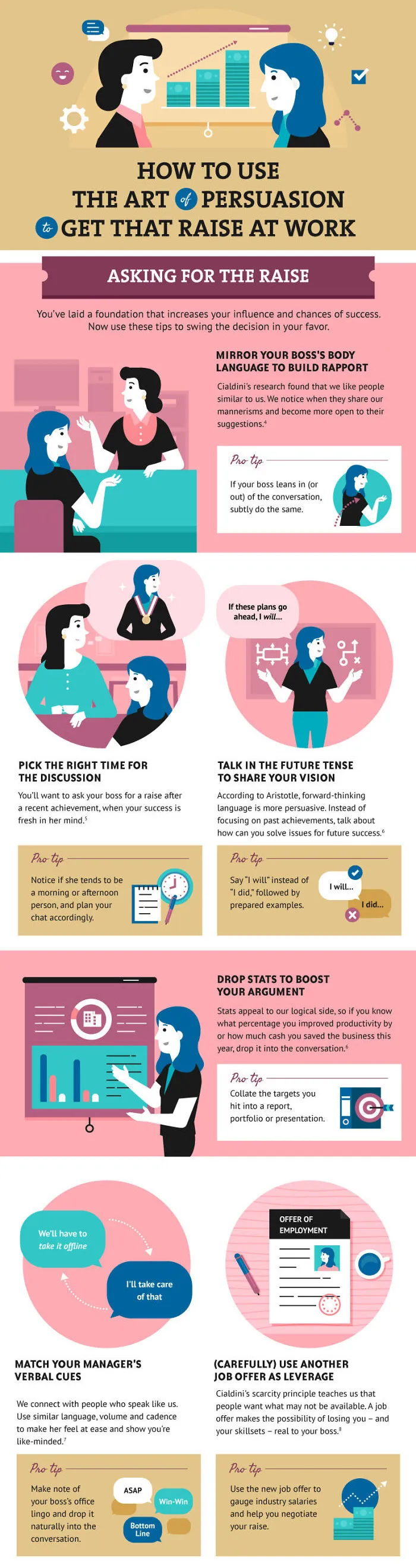 How To Persuade Your Boss For A Salary Raise
