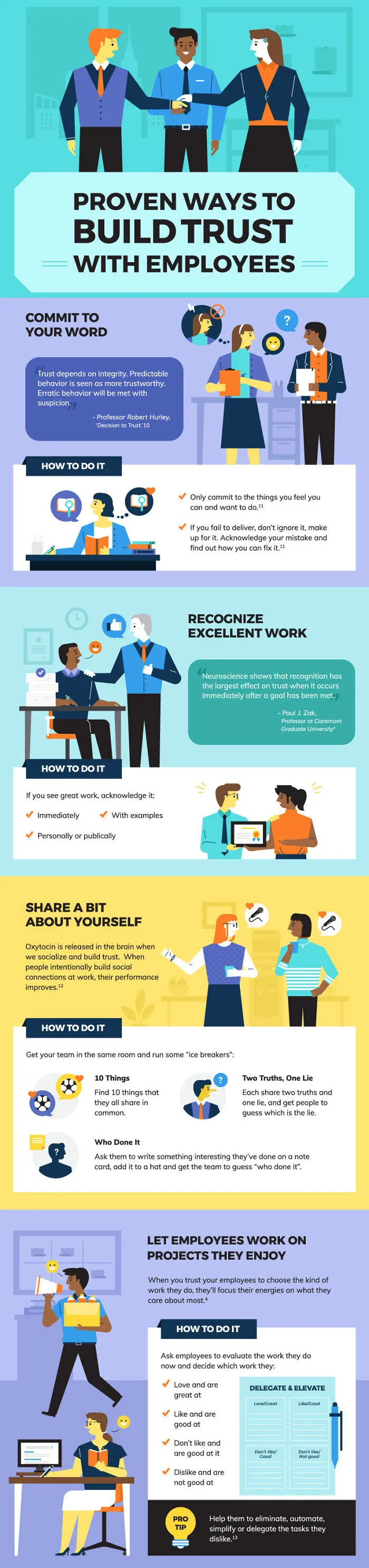 Guide Showing How To Build Trust With 'Employees' (But Works With Everyone)