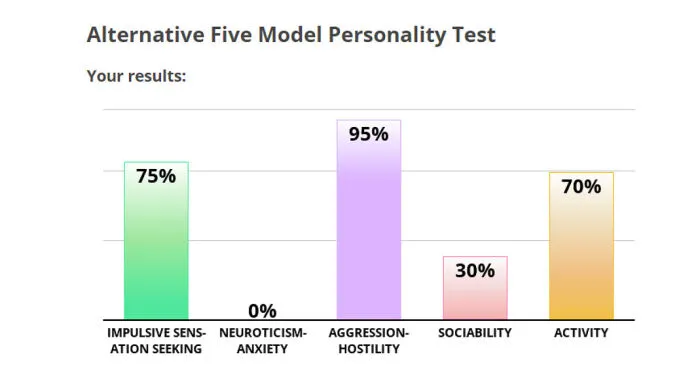 Hey Pandas, Take Any Personality Test And Post The Results Here
