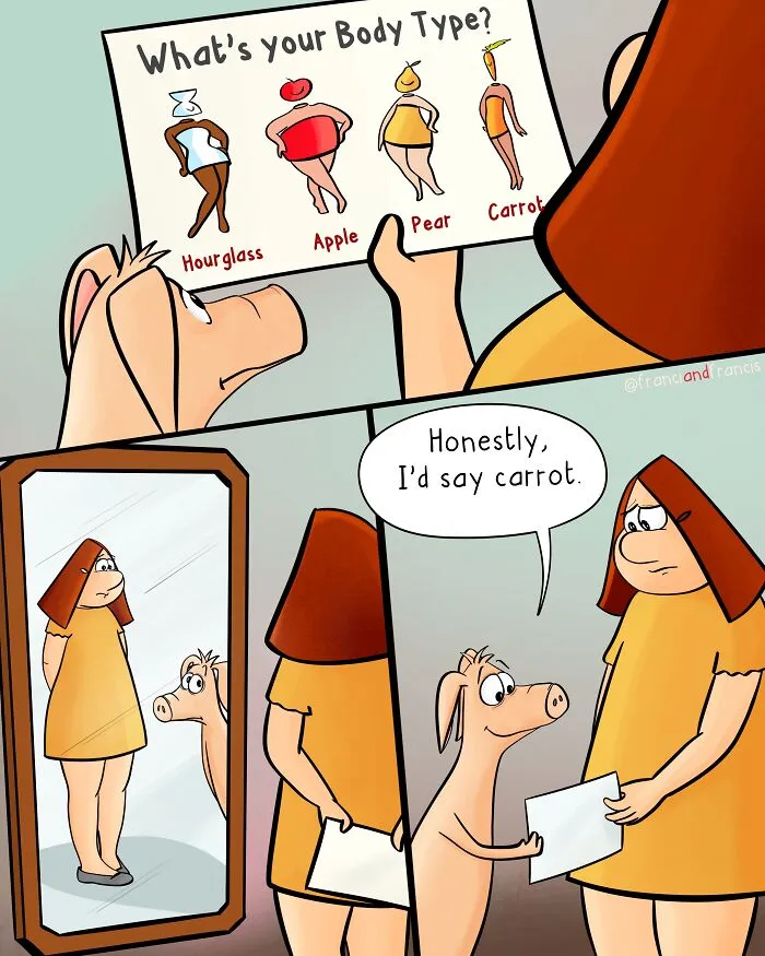 Body Types