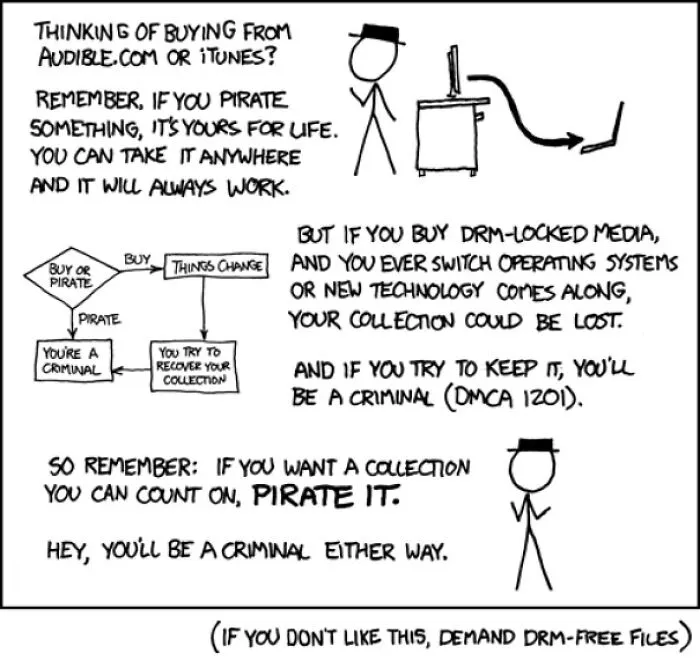 Sony Playstation Getting Its Content Stolen, Then Claiming That Buyer's Only Owned "License To Play That Game". It Made This Old Xkcd Comic Resonate Now