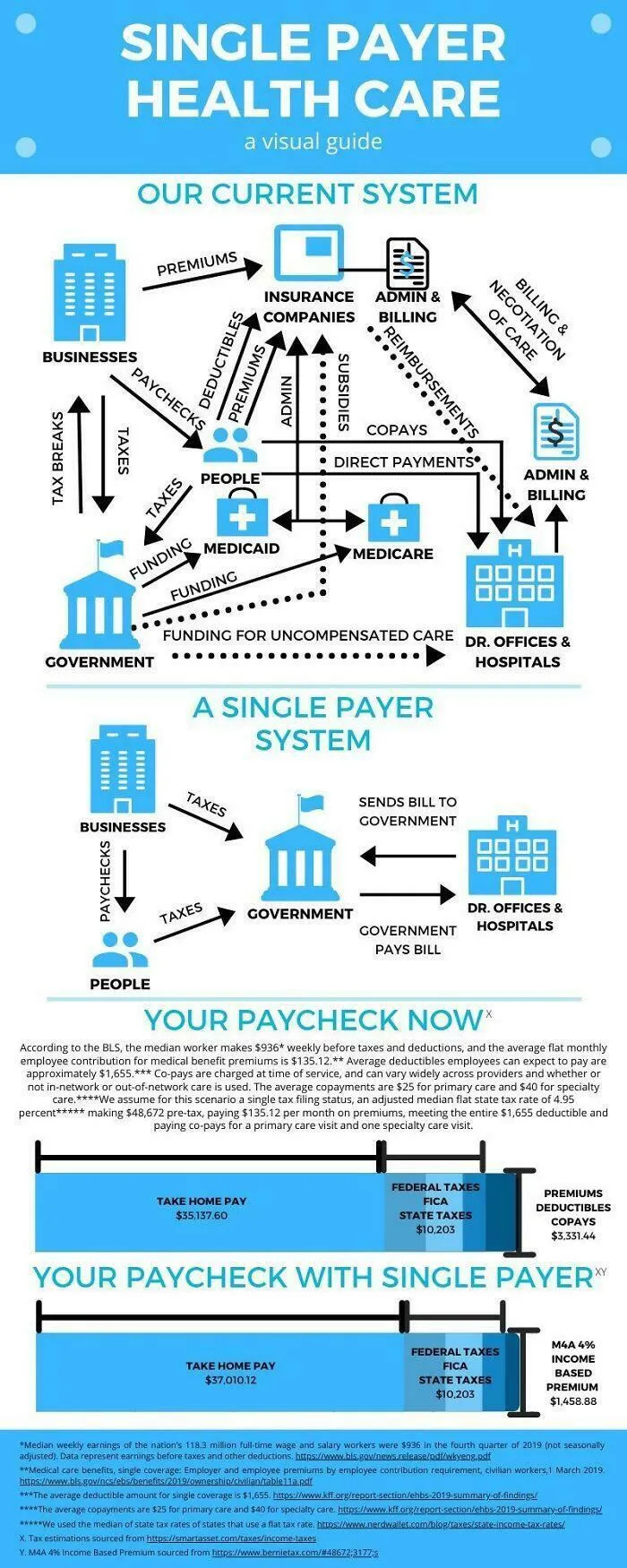 A Cool Guide To Single Payer Healthcare