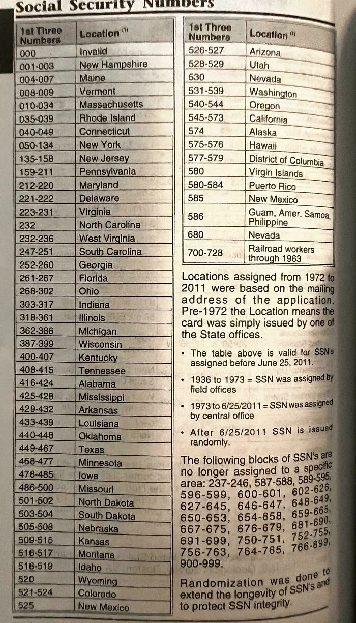 This Table Identifies What State A Person Was Born In Based On The First 3 Digits Of Their Social Security Number