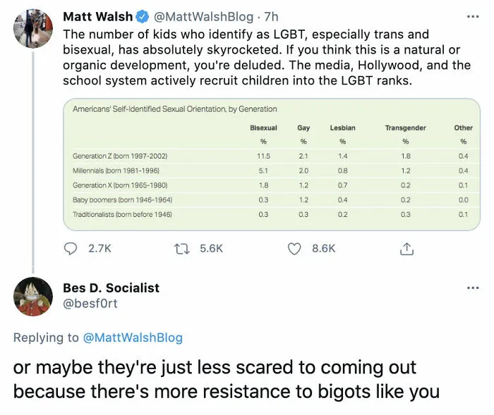 50 Epic Comebacks That Immediately Put Conservatives In Their Place