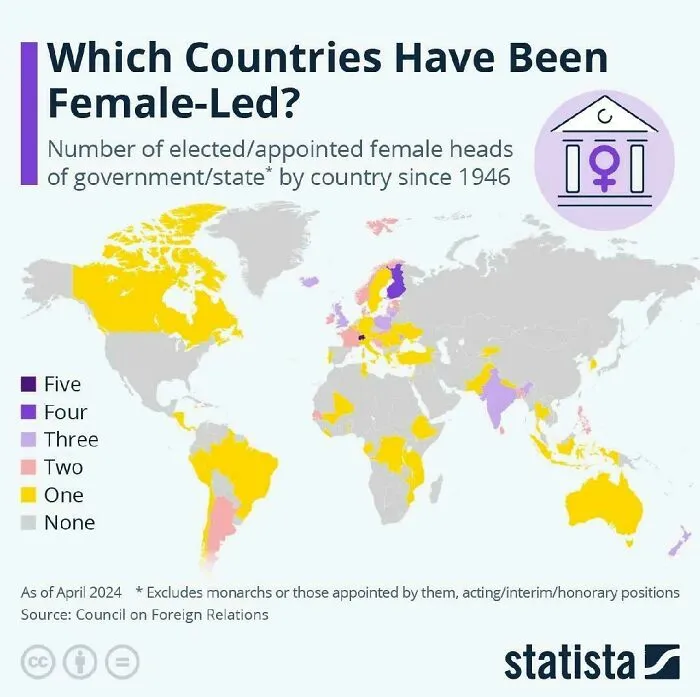 Which Countries Have Been Female LED?