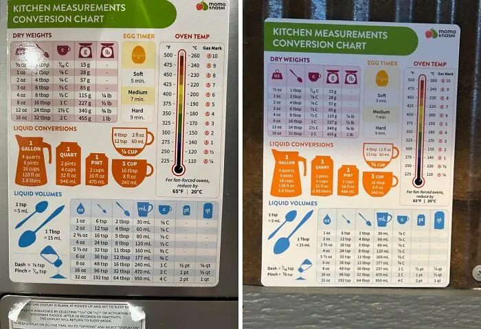<a Style="Display:inline;" Href="Https://Www.amazon.com/Kitchen-Conversion-Chart-Magnet-Measurements/Dp/B08gc9ztvf?crid=264blmf0h23f7&dib=eyj2ijoimsj9.1kpae08cc7imykndv22nd3itjngoecroe8t697bb4m2eq4a8tpikeaelijmb5xvbya_9kgmqgy_u1pzhkj1fjktmspi5z3bppvhrpu9lnywgpmvmjvmxsh4gahzz_ij6d0ijomxzjz_t5pc1i5qntwjizfxrvzghimznubdch4lq24g6bt0gmi1yopoyptbeqsnlhv1lwdtqtcejdeiyzcd9jlilgt_hz20vhtateoxrqany-Kg7myhkniixirbolknhjvptol0q8b6pxvsylcq1ciafaao5d6buqowxbpc.y5gqp43fh8fg1ryvbawmly4bzfokj1l-Snkvubnwlku&dib_tag=se&keywords=novelty%2bkitchen%2bgadgets&qid=1716810398&sprefix=novelty%2bki%2caps%2c307&sr=8-60&th=1&linkcode=ll1&tag=bpboar-20&linkid=37a2a453a4357feb6c02b9adc11e7e2d&language=en_us&ref_=as_li_ss_tl" Target="_blank"><span Style="Font:inherit;color:#d74b1f;"> Kitchen Conversion Magnet</Span>: Your Go-To Cooking Cheat Sheet