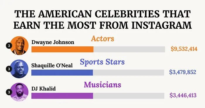 This Infographic Reveals The Highest-Paid Instagram Celeb In Every State