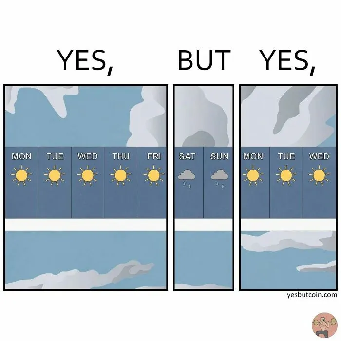 26 Newest “Yes, But” Comics That Continue To Expose Our Society’s Contradictory Nature