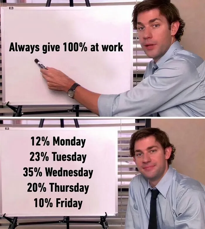 Productivity Explained