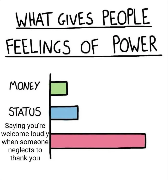 “What Gives People Feelings of Power”