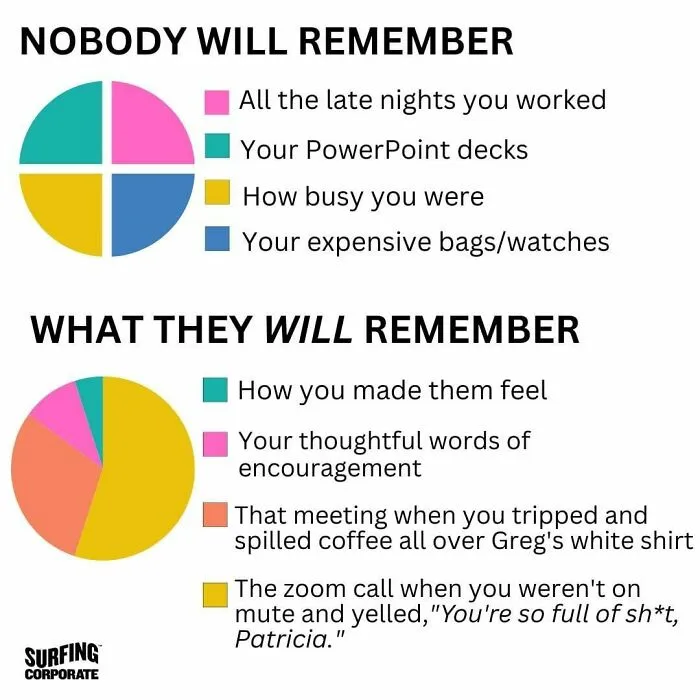 This Instagram Page Shares 50 Funny Memes About Work That You Shouldn’t Be Reading At Work