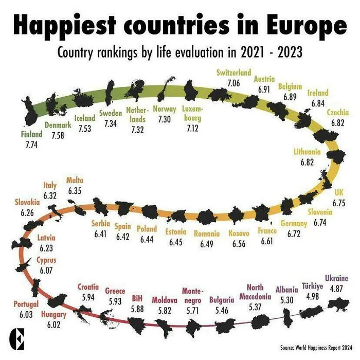Happiest Countries In Europe