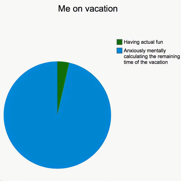 The Countdown Anxiety