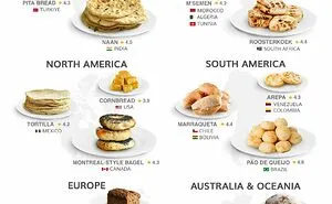 50 Fun And Informative Charts About Parts Of The World You May Not Have Known Yet