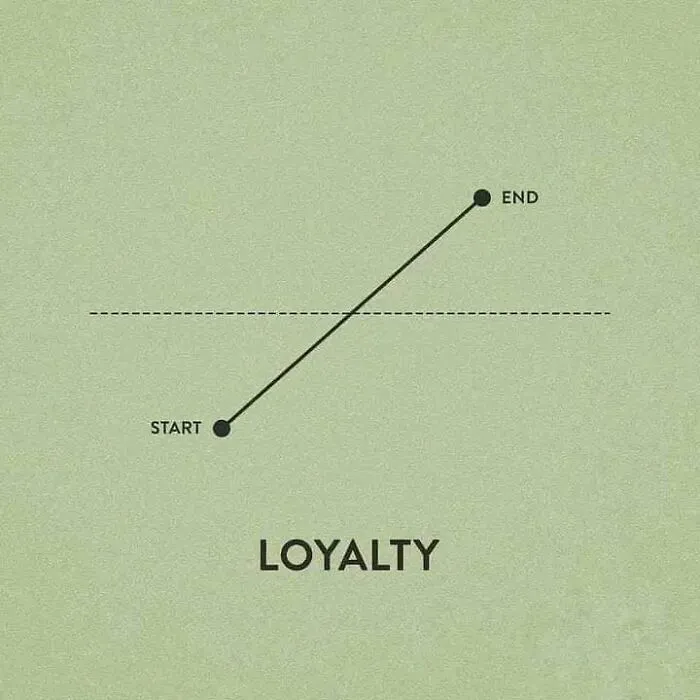 Loyalty