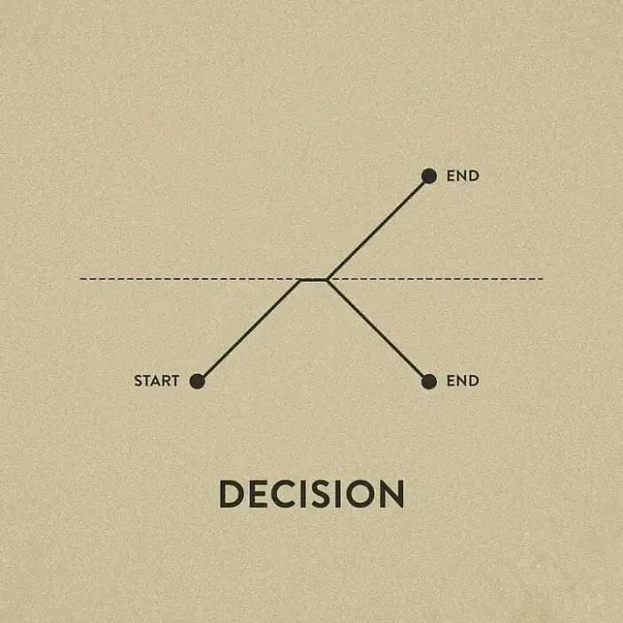 Decision