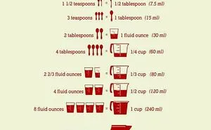 50 Informative Diagrams And Charts That Might Change The Way You Look At Food (New Pics)