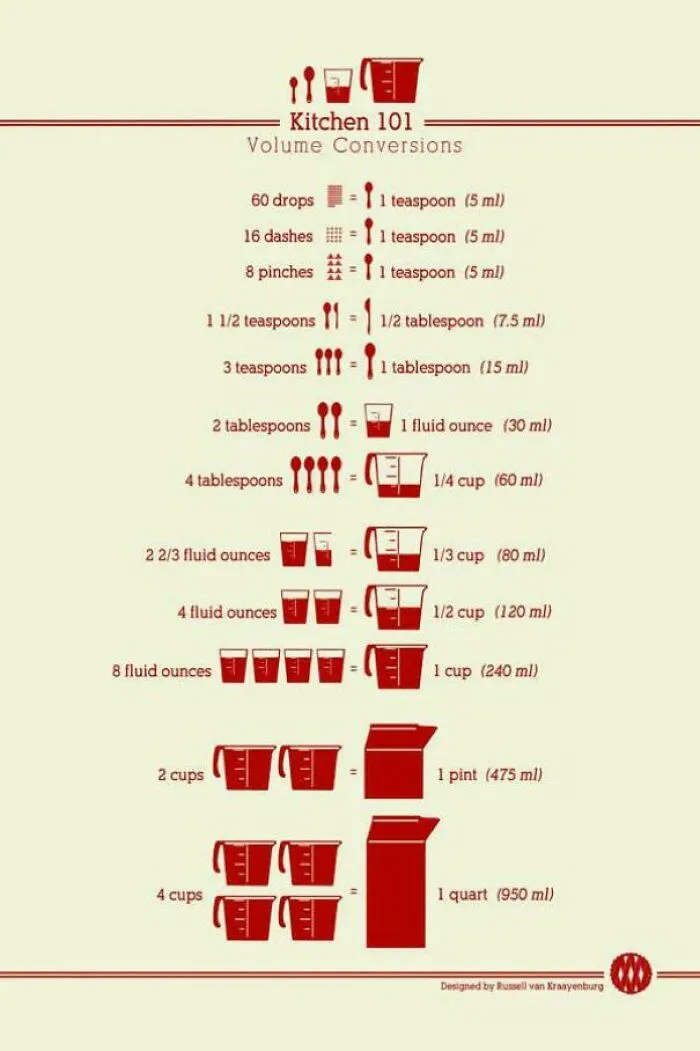 Cooking Conversions