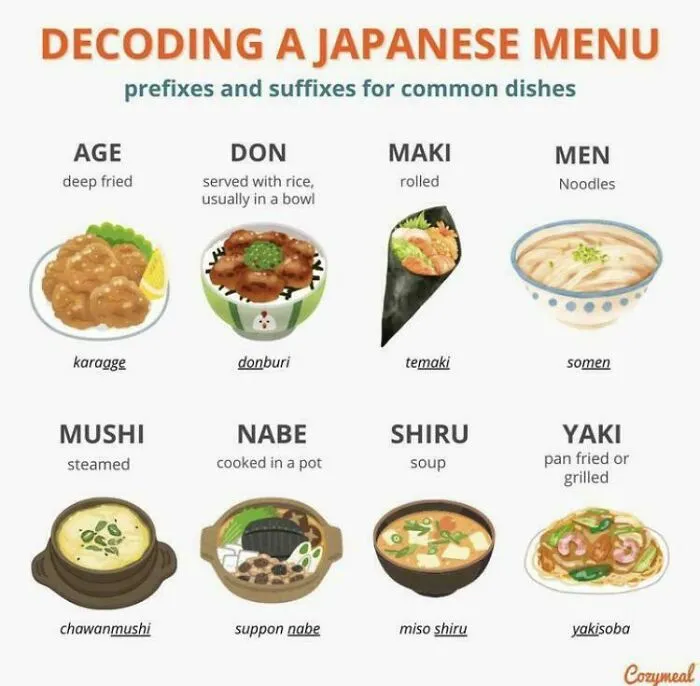 A Cool Guide To Japanese Gastronomy Prefixes And Suffixes