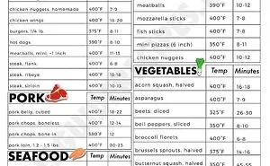 50 Informative Diagrams And Charts That Might Change The Way You Look At Food (New Pics)