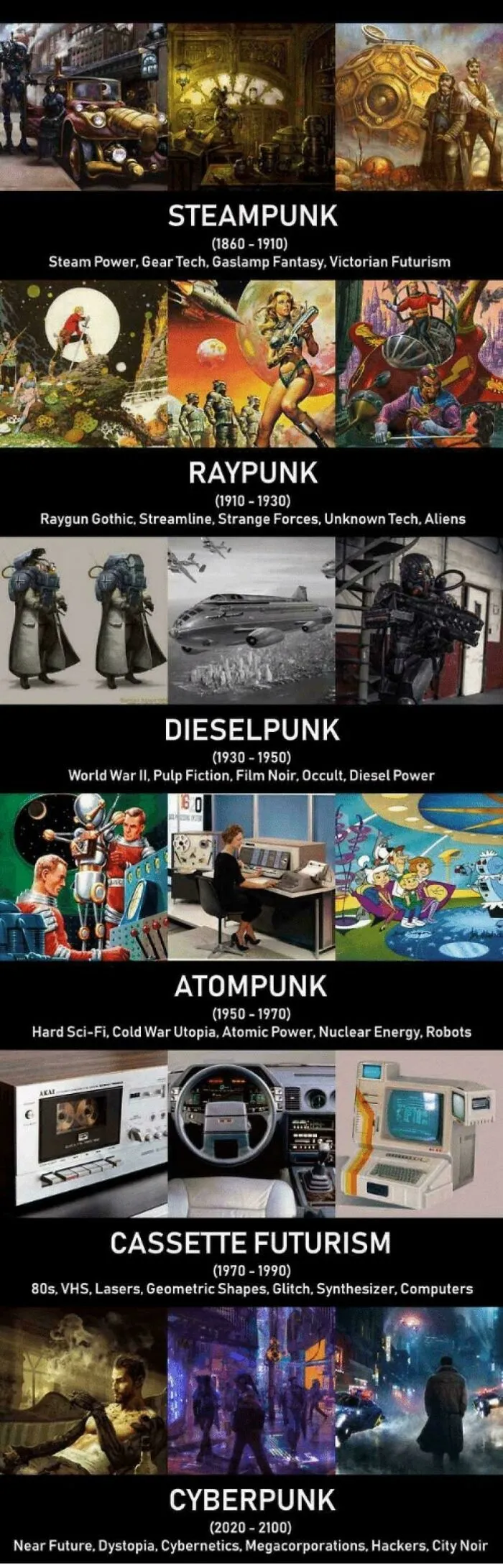 Tech Through The Ages
