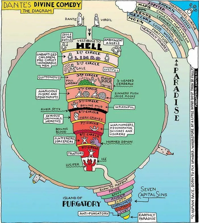 Layers of Eternal Drama