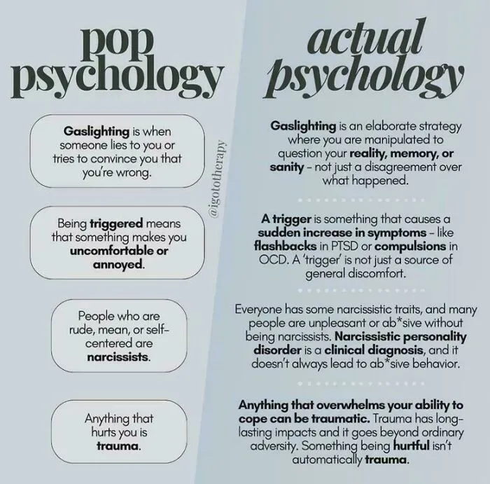 Psychology Unpacked 