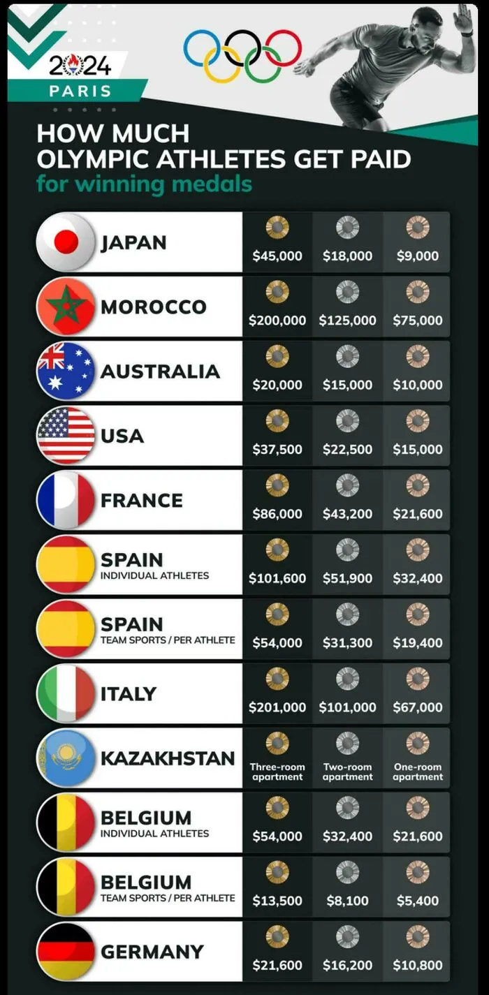 Medal Money Matters