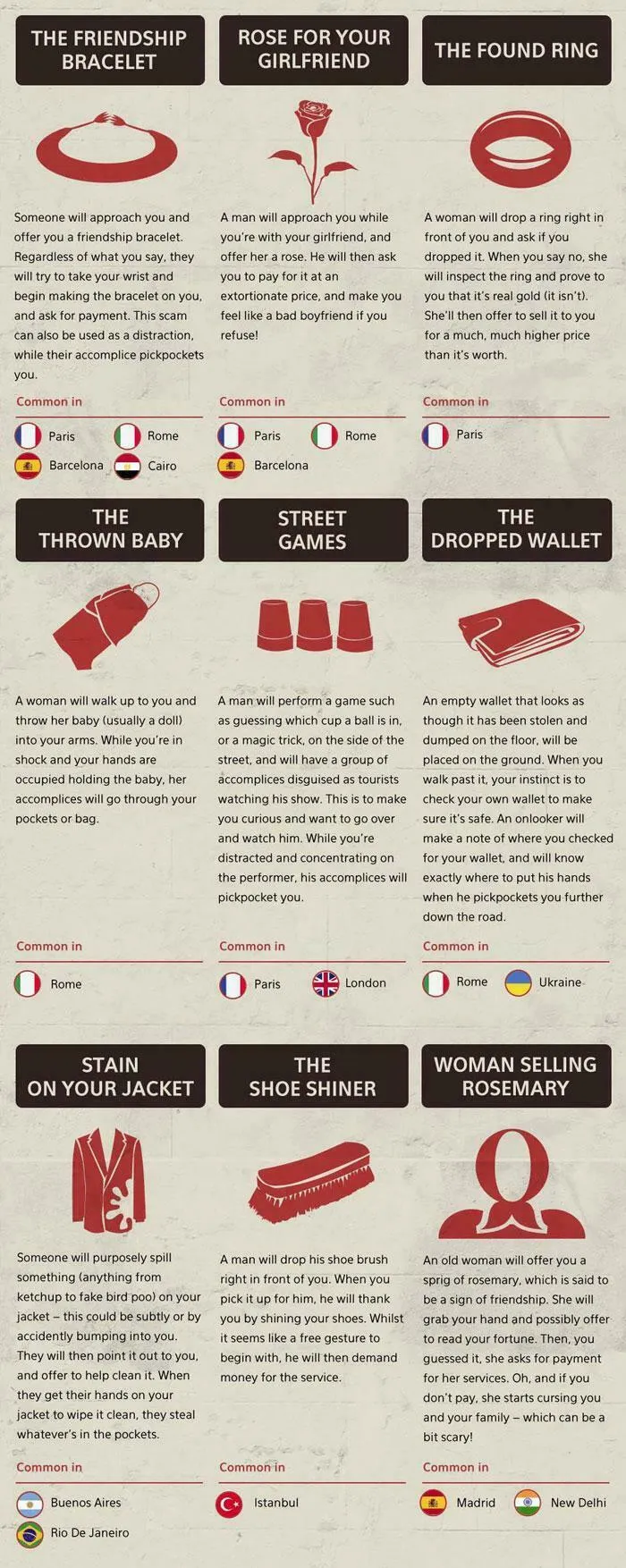 Street Smarts 101