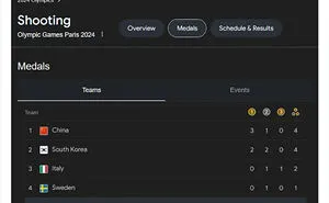 50 Times The 2024 Paris Olympic Games Were The Source Of The Funniest Memes And Reactions