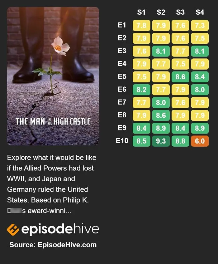 The Man In The High Castle (2015-2019)