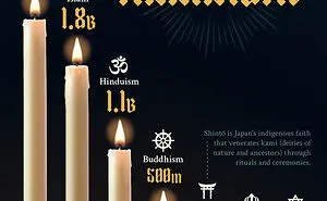 50 Fun And Informative Charts About Parts Of The World You May Not Have Known Yet