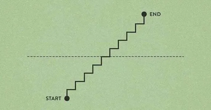 7 Life Graphs I Created