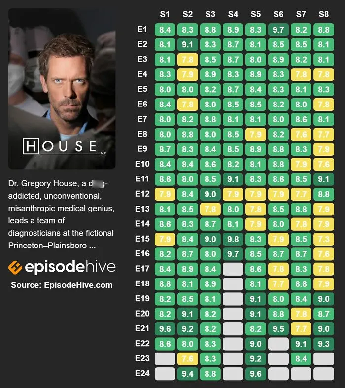 House (2004-2012)