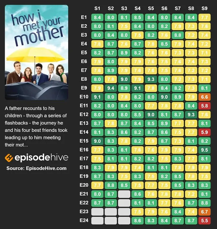 How I Met Your Mother (2005-2014)