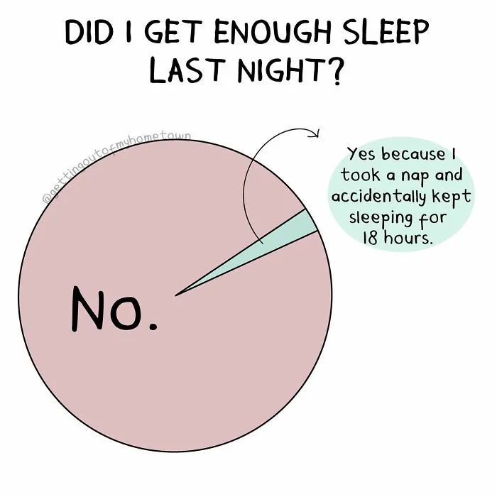 35 Hilariously Relatable Comics About Life’s Daily Struggles, By This Artist
