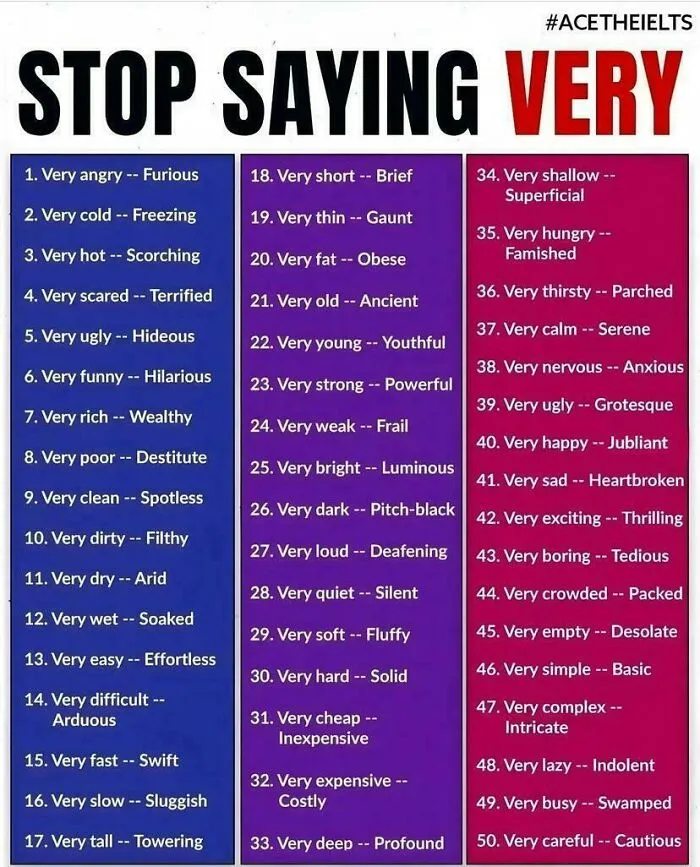Upgrade Your Adjectives 