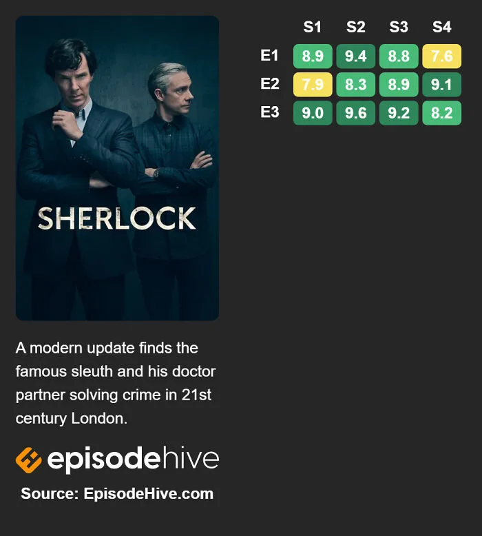 Sherlock (2010–2017)