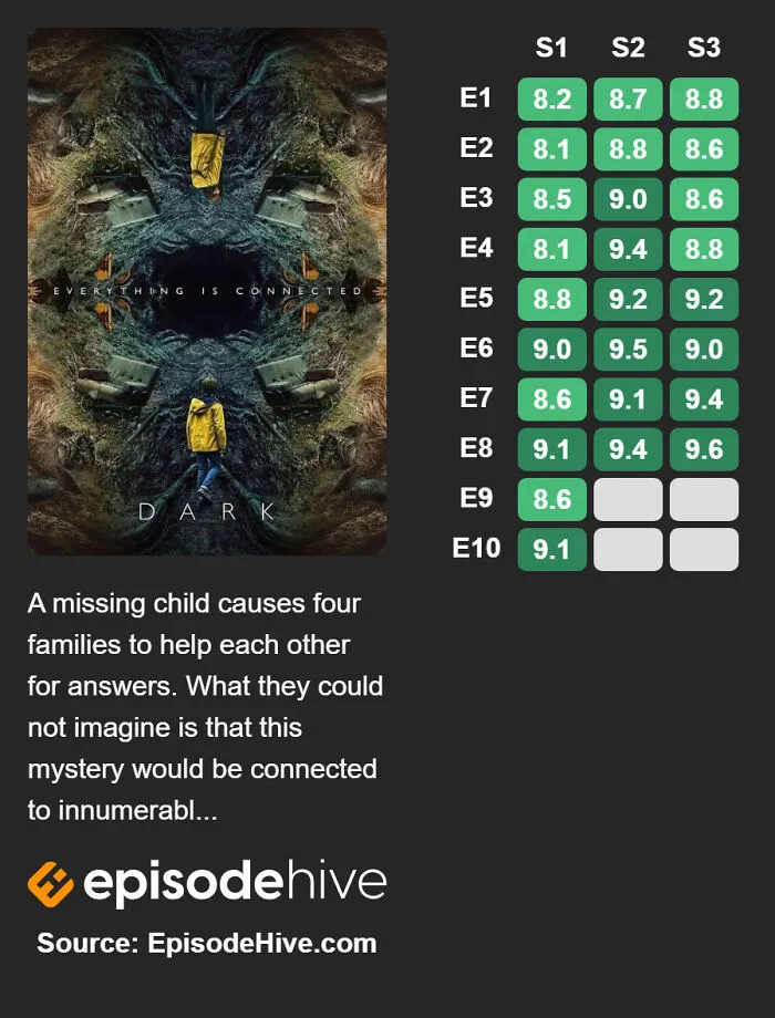 Dark (2017–2020)