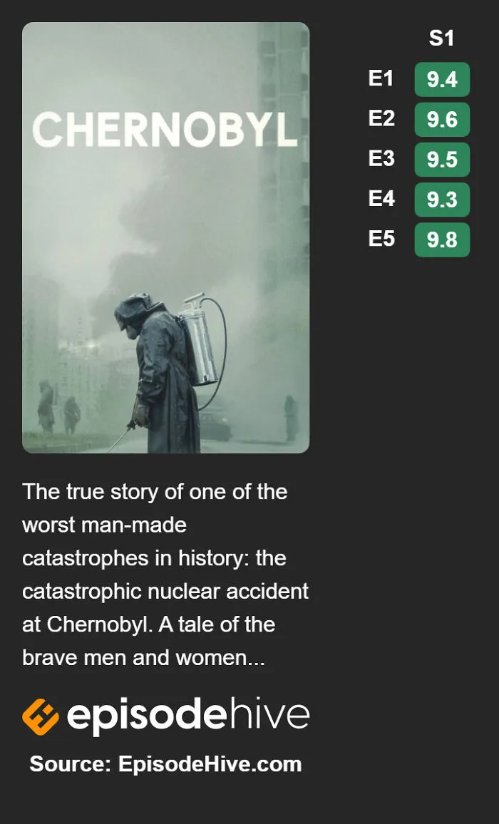 Chernobyl (2019)