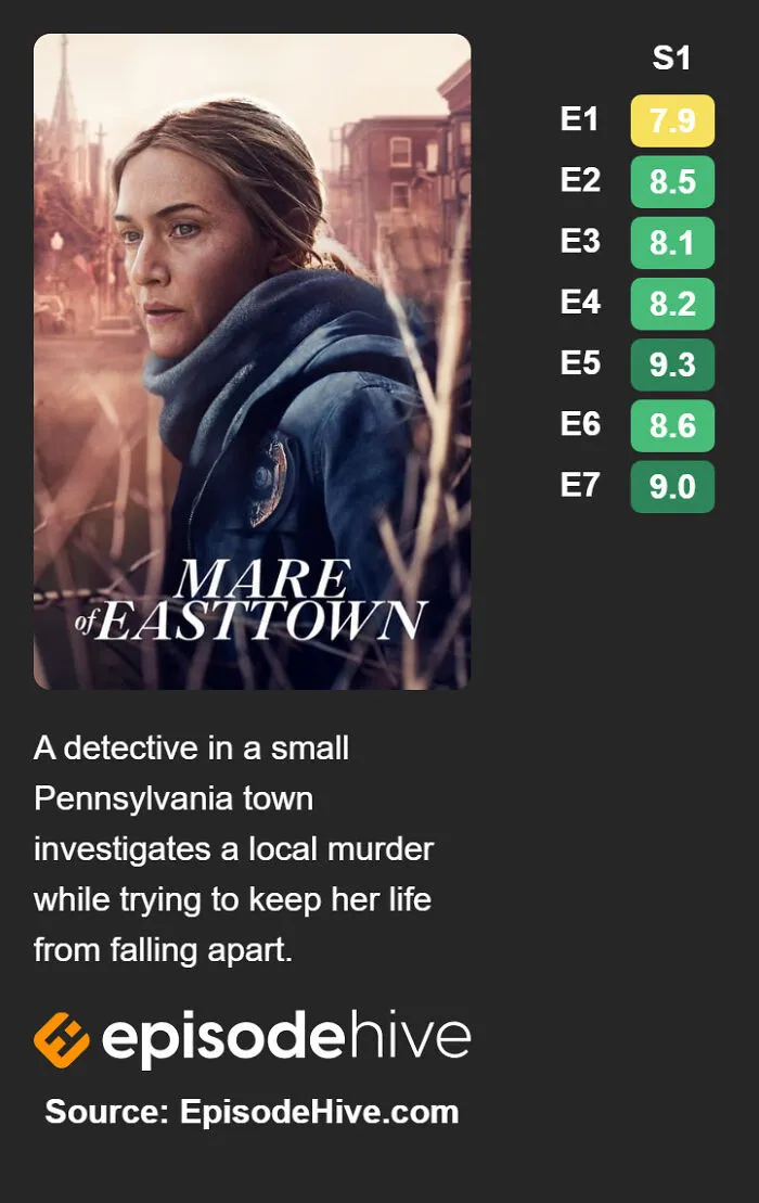 Mare Of Easttown (2021)
