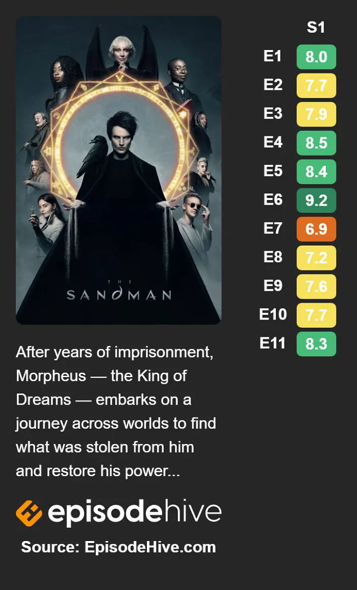 The Sandman (2022–)