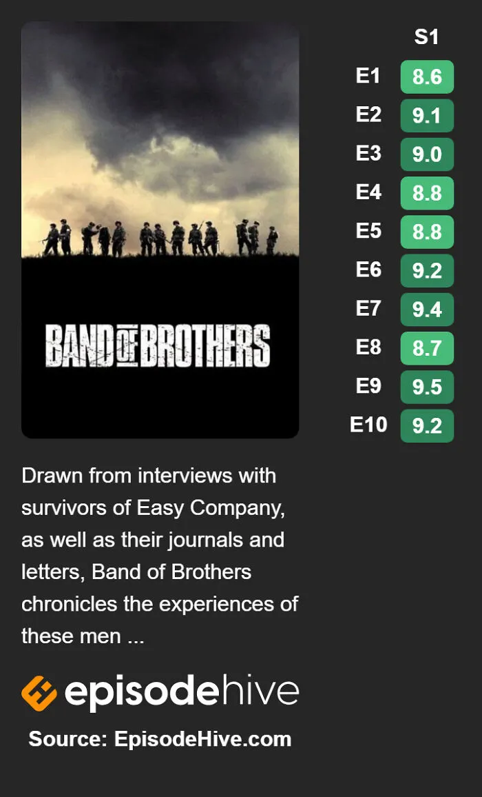 Band Of Brothers (2001)