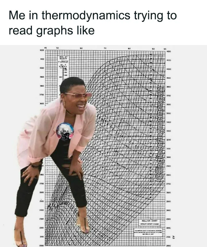 A puzzled engineer squints at a complex thermodynamics graph, capturing a humorous moment in engineering.